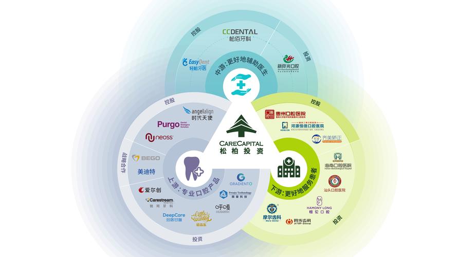 全球知名风险投资机构